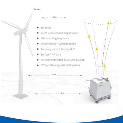 buy 60W Güçlü Doppler Rüzgar Lidarı Tam Hava Koruması ve 360° Rüzgar Ölçümü online manufacture