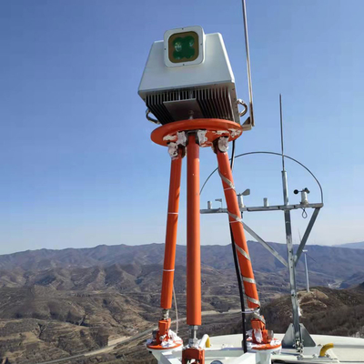 Molas NL Offshore Rüzgar Lidar